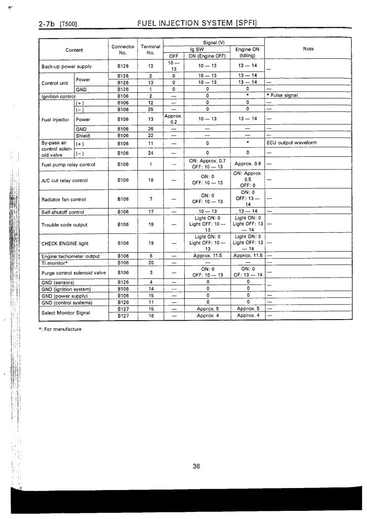 download 48 MB Subaru Legacy 92 workshop manual