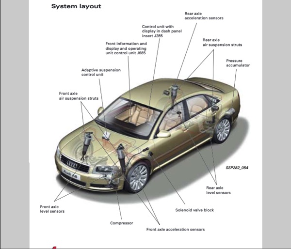 download AUDI A8 workshop manual