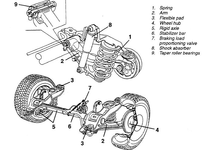 download Alfa Romeo 145 workshop manual