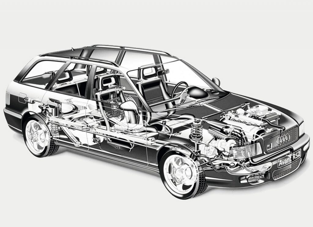 download Audi Avant Rs2 workshop manual