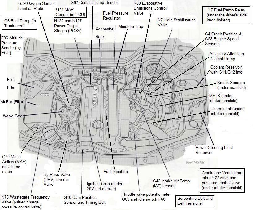 download Audi TT Quattro workshop manual