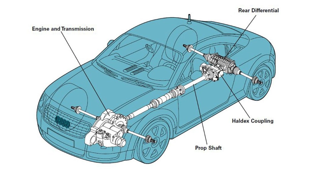 download Audi TT workshop manual