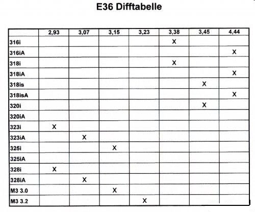 download BMW 3 E36 workshop manual