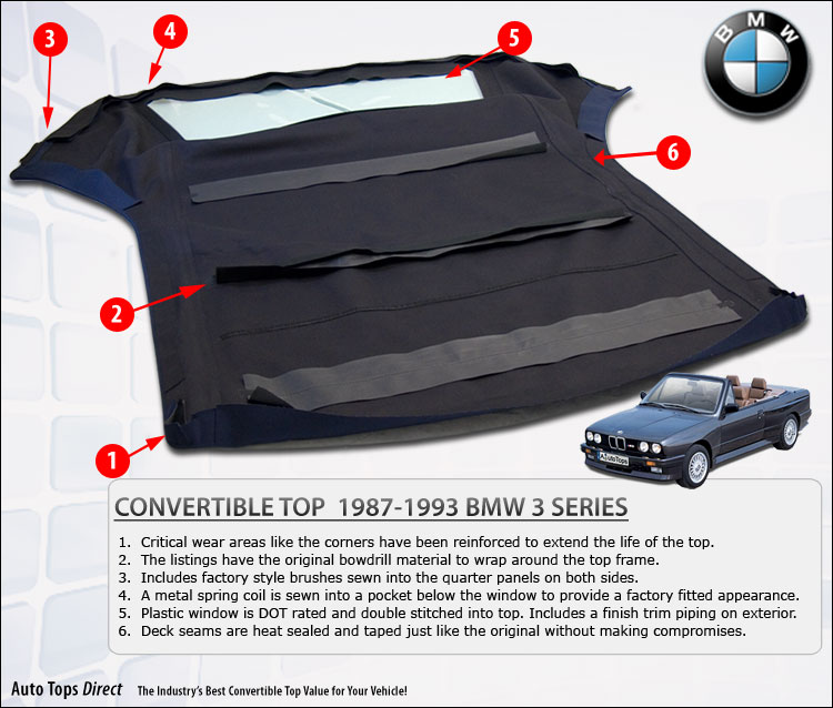 download BMW 325 325i Convertible workshop manual