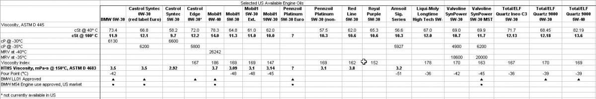 download BMW 3v E46316i 318i 320i 323i 325xi 330i 330xi 318d workshop manual