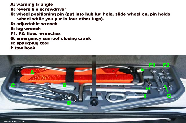 download BMW E39 workshop manual