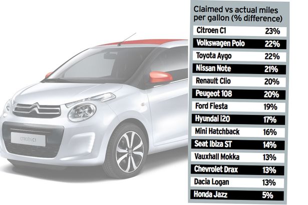 download CITROEN C1Models workshop manual