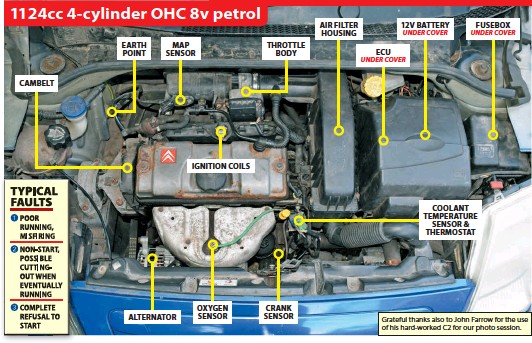 download CITROEN C2 1.4 HDi Engine types 8HX able workshop manual