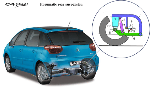 download CITROEN C4 workshop manual