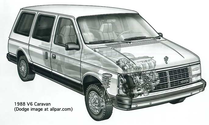 download Caravan Dodge  Original CNG workshop manual