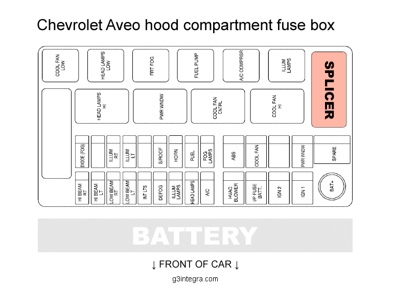 download Chevrolet Chevy Aveo workshop manual