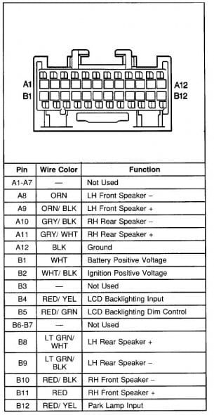 download Chevrolet Tahoe Chevy Tahoe workshop manual