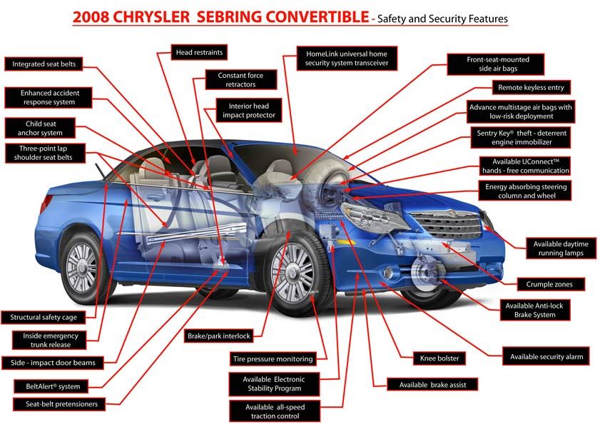 download Chrysler Sebring Convertible workshop manual