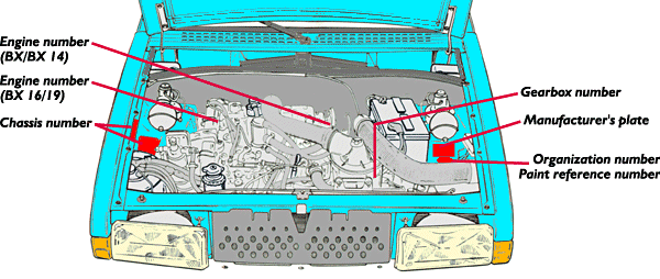 download Citroen BX workshop manual