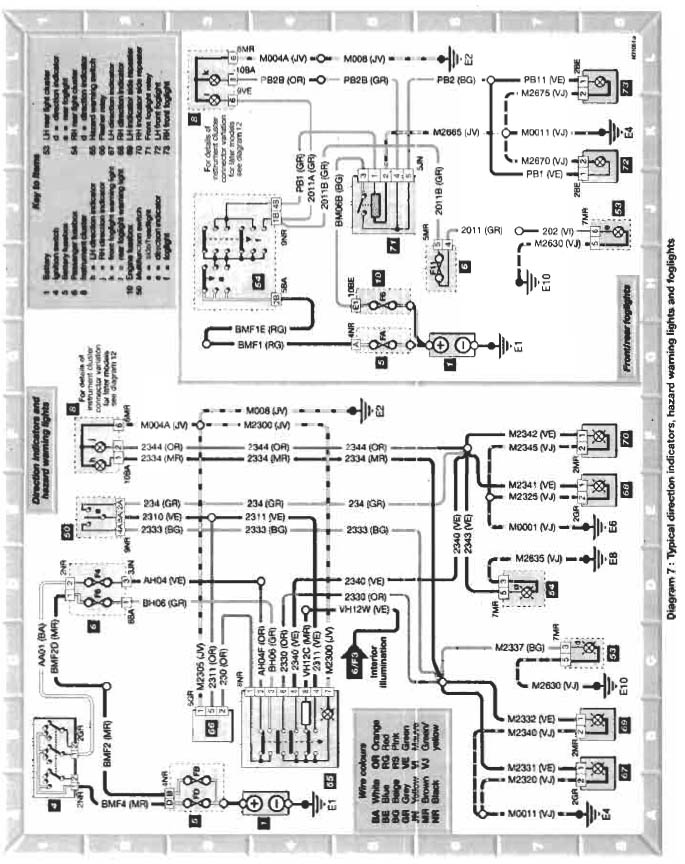 download Citroen Berlingo workshop manual