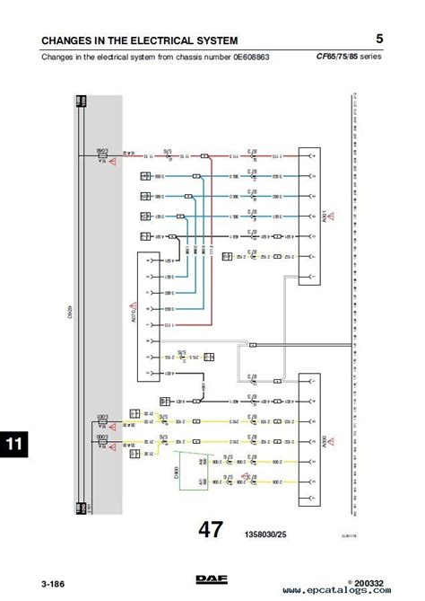 download DAF Truck CF65 CF75 CF85 CF workshop manual