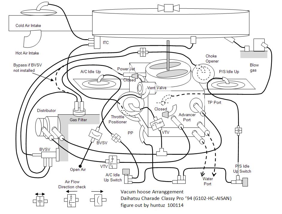 download DAIHATSU FEROZA F300 HD Engine HD Engine 400 + workshop manual