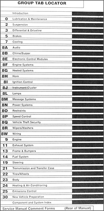 download DODGE DURANGO Part Exploded View able workshop manual