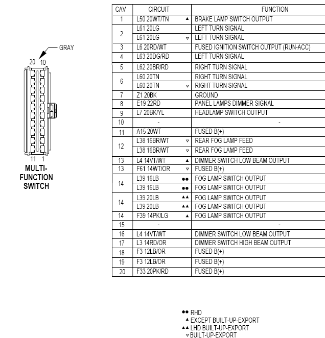 download DODGE NEON workshop manual