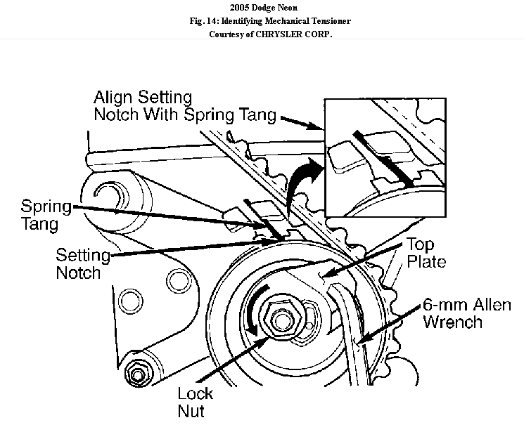 download DODGE Neon workshop manual