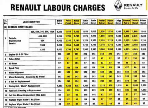 download Dacia Duster workshop manual