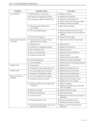 download Daewoo Matiz able workshop manual