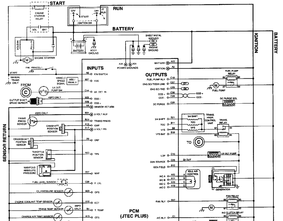 download Dodge Dakota Truck workshop manual