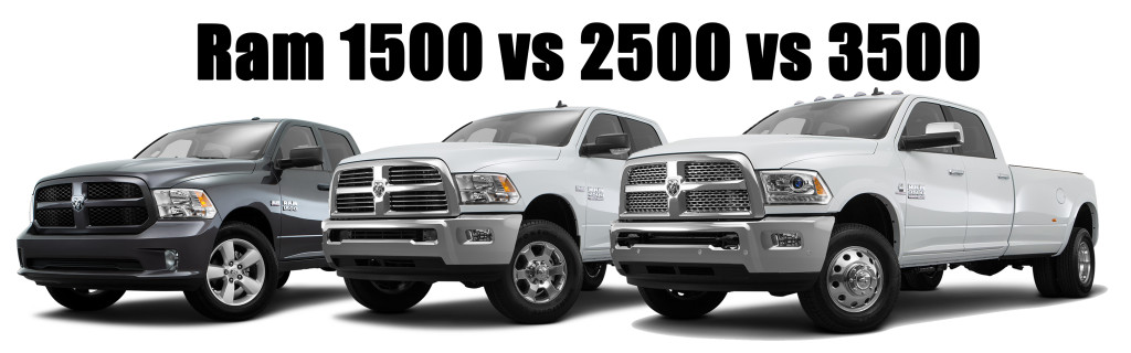 download Dodge Ram Pickup 3500 workshop manual