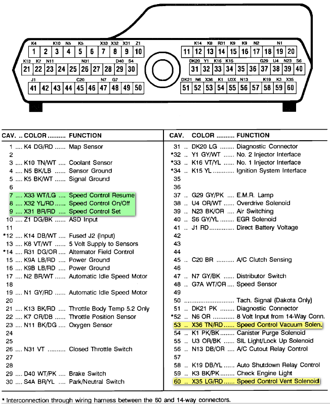 download Dodge RamVan able workshop manual