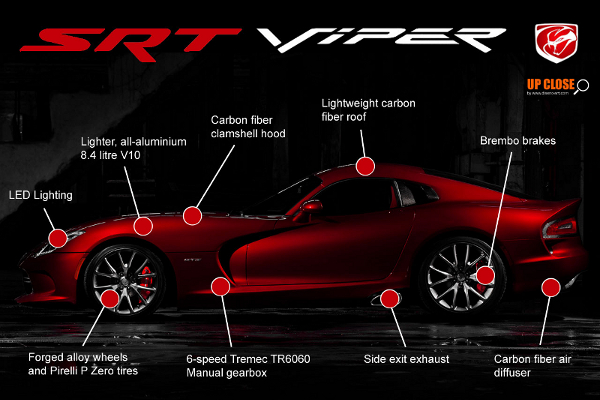 download Dodge Viper Srt 10 workshop manual