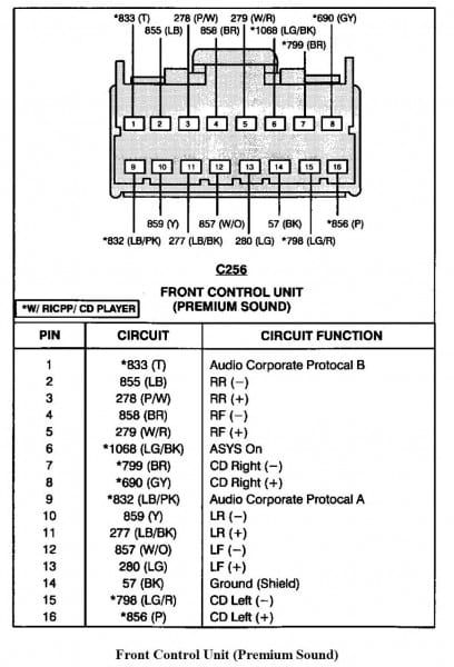 download Ford Explorer workshop manual