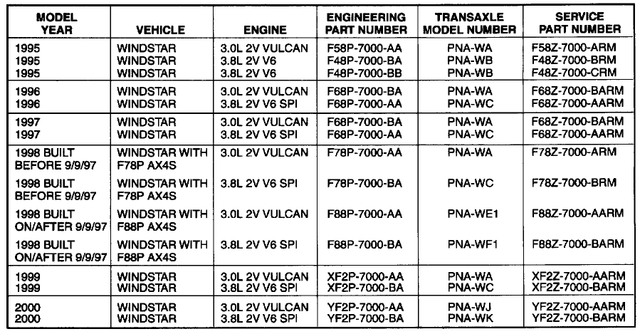 download Ford Windstar workshop manual