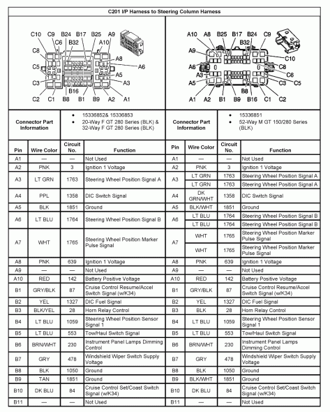 download GMC Yukon workshop manual