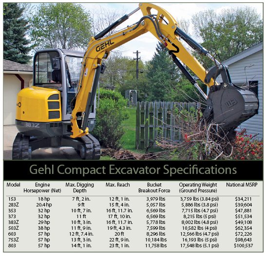 download Gehl 383Z excavator manual. able workshop manual