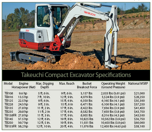 download Gehl 383Z excavator manual. able workshop manual