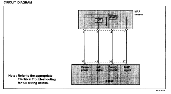 download Getz FL workshop manual