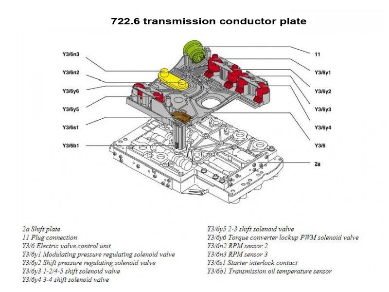 download Grand Cherokee 2.7 Transmission workshop manual