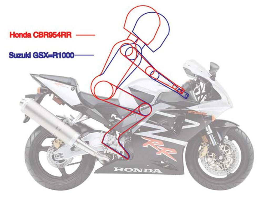 download Honda CBR 954RR Motorcycle able workshop manual