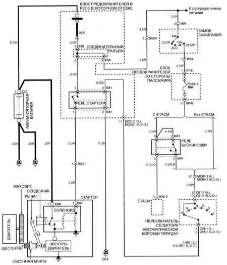 download Hyundai Elantra workshop manual