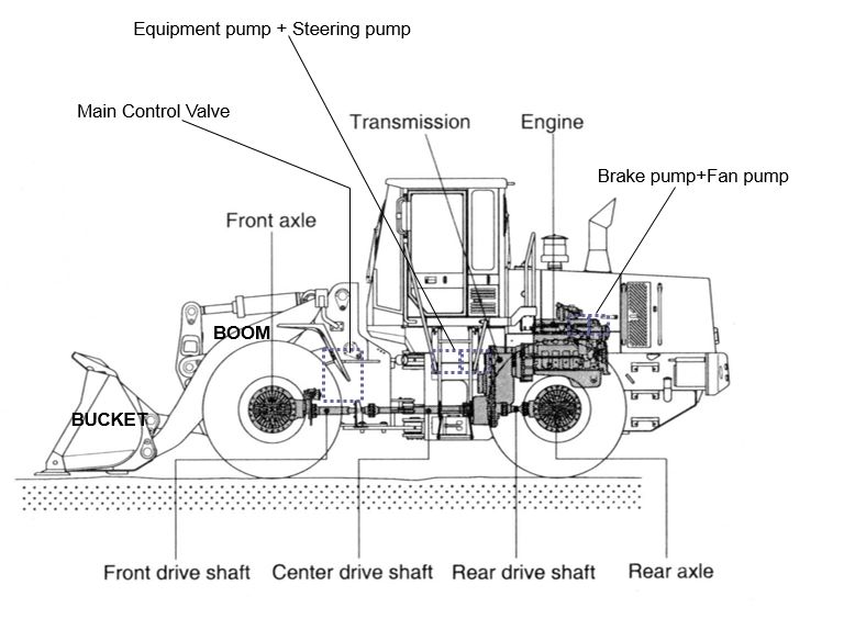 download Hyundai Wheel Loader HL757 7A able workshop manual