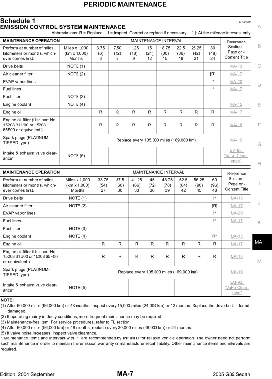 download Infiniti G35 able workshop manual