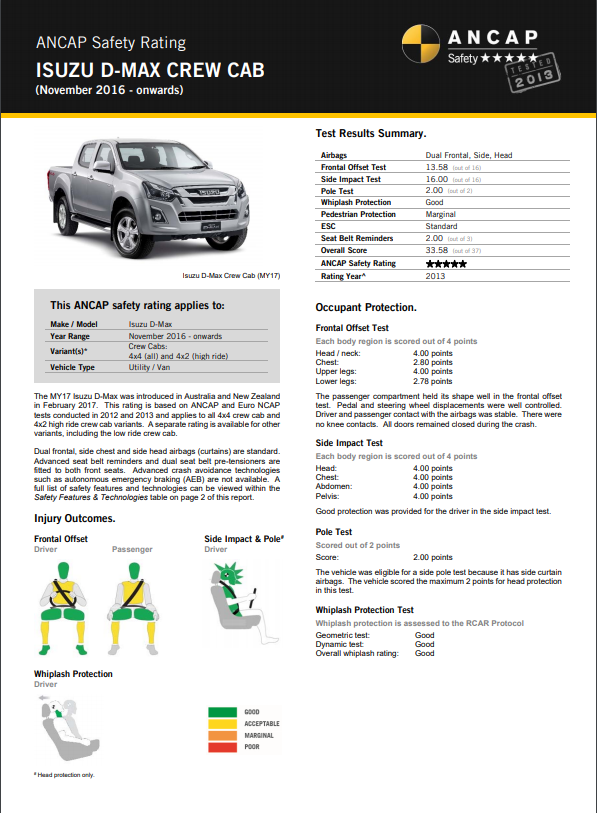 download Isuzu D Max Isuzu Holden Rodeo [ INFORMATIVE ]  97 able workshop manual