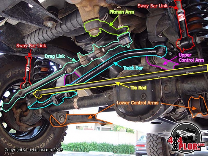 download JEEP CHEROKEE XJ able workshop manual