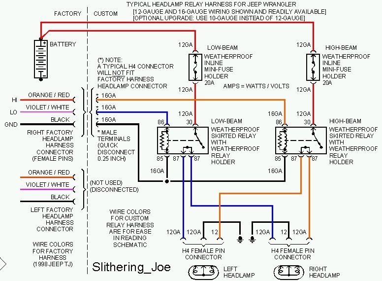 download JEEP WRANGLER TJ workshop manual