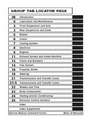 download JEEP XJ SUPPLEMENTS workshop manual