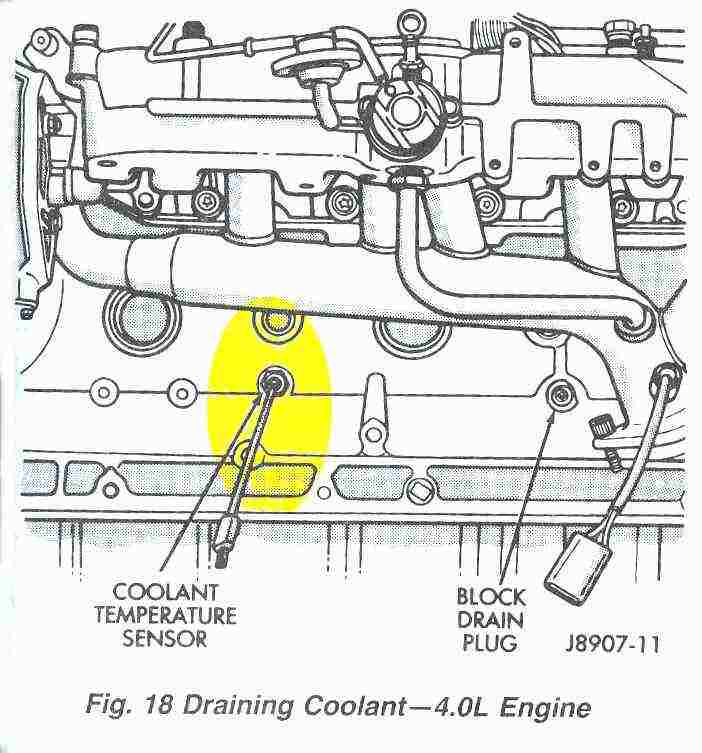 download Jeep Cherokee 88 workshop manual