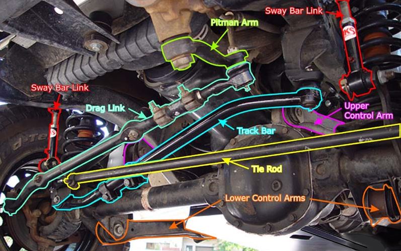 download Jeep Cherokee Jeep Wrangle workshop manual