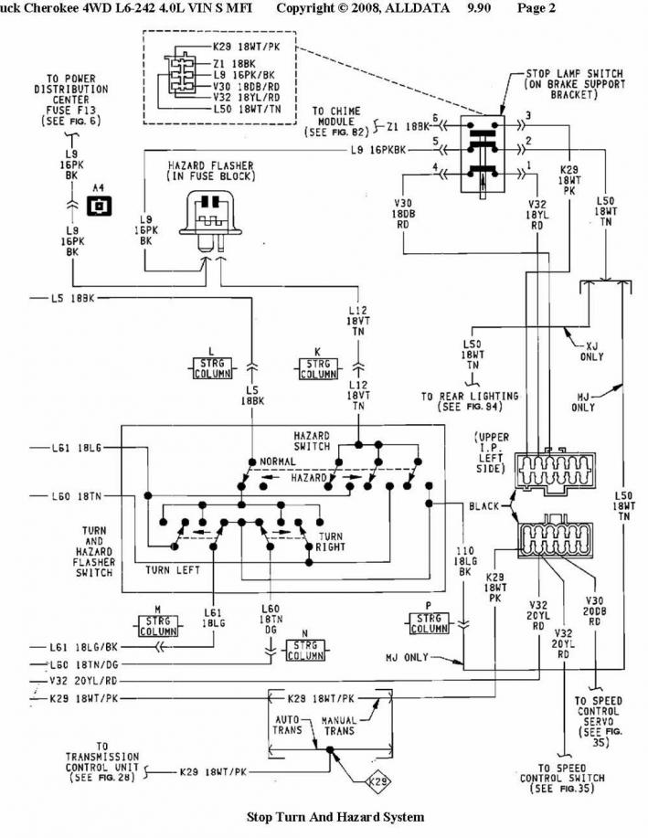 download Jeep Cherokee XJ workshop manual