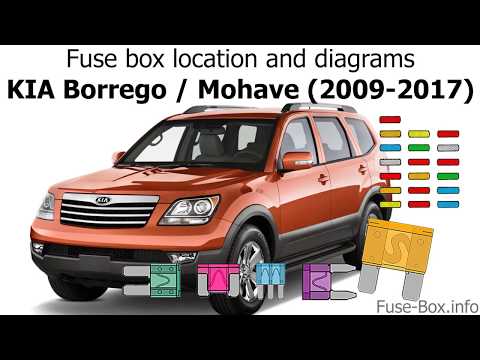 download KIA Borrego workshop manual