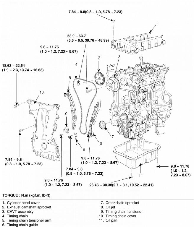 download KIA Rondo 2.4L workshop manual